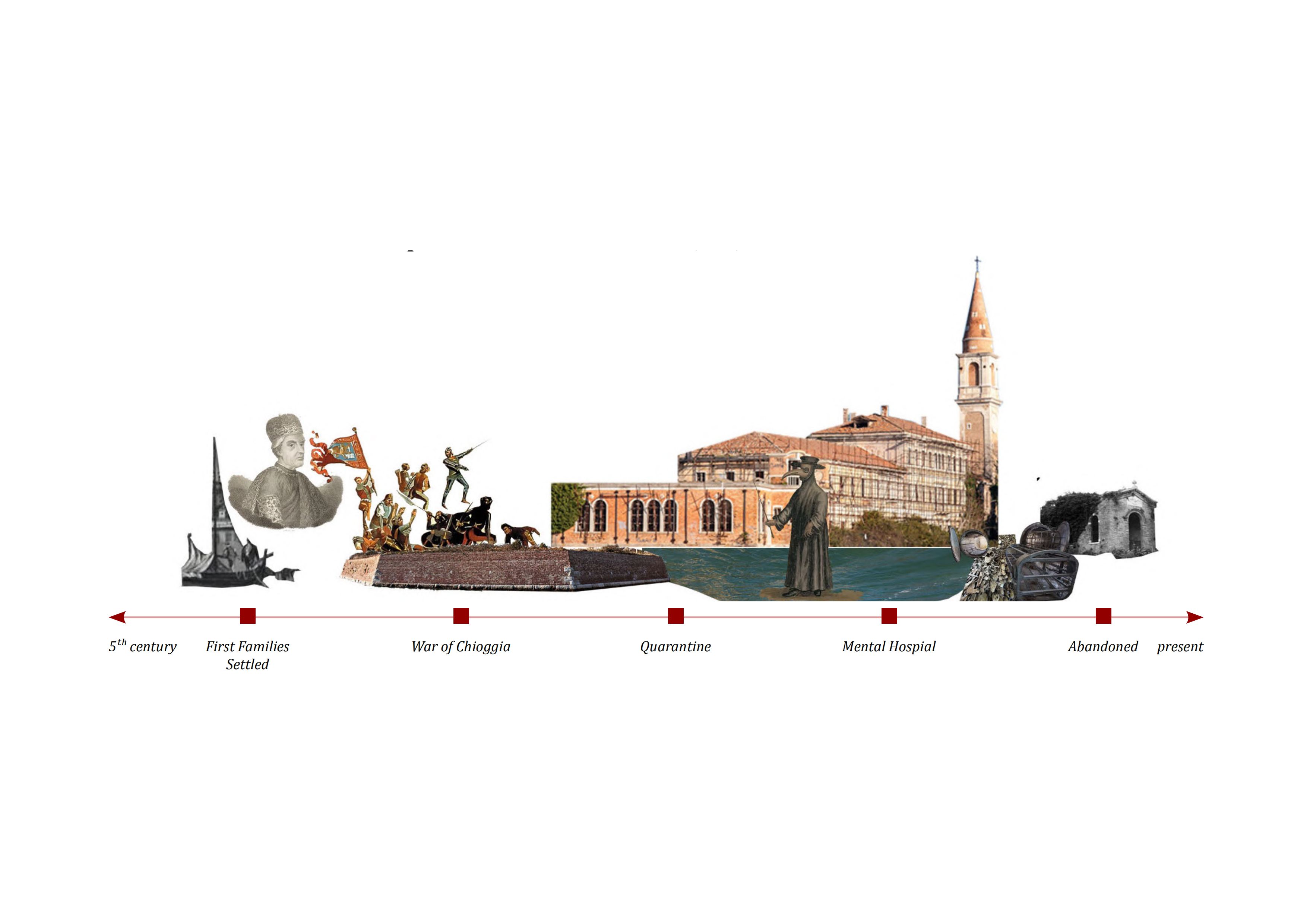 Timeline of Poveglia's difficult history